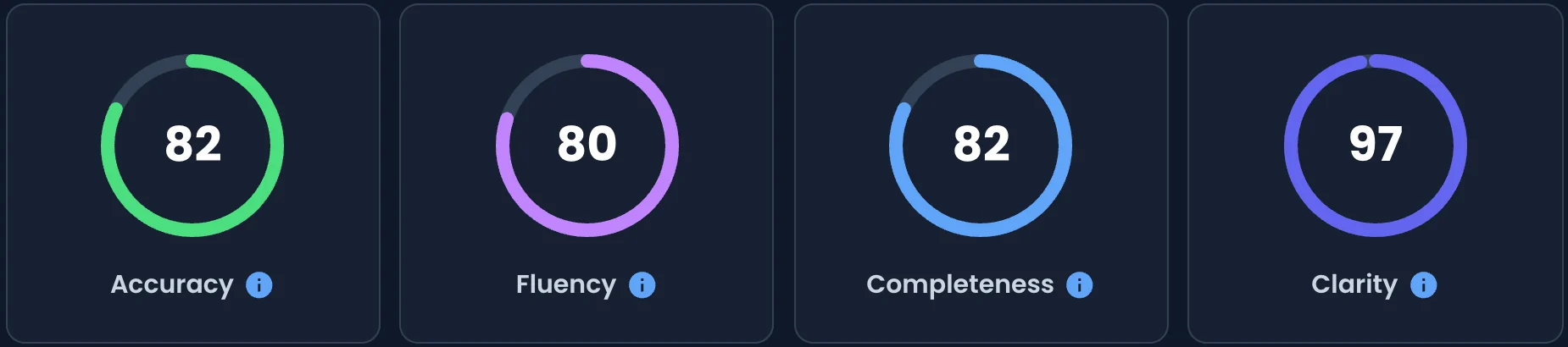 Obtain Insight Scores